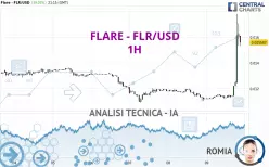 FLARE - FLR/USD - 1H