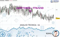 FASTTOKEN - FTN/USD - 1H
