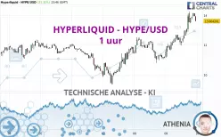 HYPERLIQUID - HYPE/USD - 1 uur