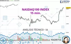 NASDAQ100 INDEX - 15 min.