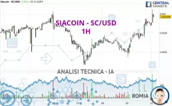 SIACOIN - SC/USD - 1H