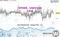 TETHER - USDT/USD - 1 Std.