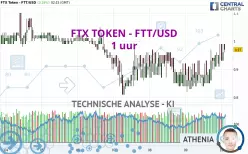 FTX TOKEN - FTT/USD - 1 uur