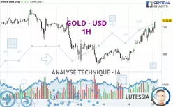 GOLD - USD - 1 Std.