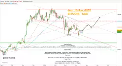 BITCOIN - BTC/USD - Täglich