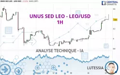 UNUS SED LEO - LEO/USD - 1H