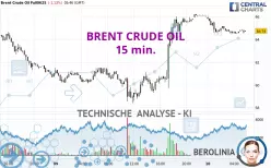 BRENT CRUDE OIL - 15 min.