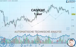 CAD/CHF - 1 uur