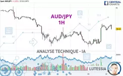 AUD/JPY - 1H