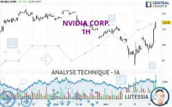 NVIDIA CORP. - 1H