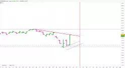 NASDAQ100 INDEX - Täglich