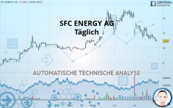 SFC ENERGY AG - Daily