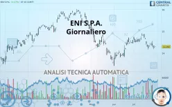 ENI S.P.A. - Giornaliero