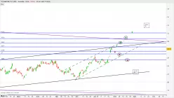 TECHNIPFMC PLC ORD. - Journalier