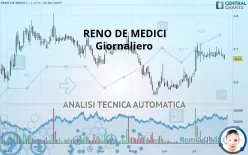 RENO DE MEDICI - Giornaliero