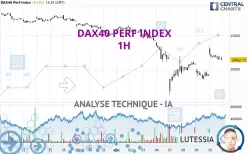 DAX40 PERF INDEX - 1H