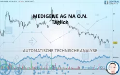 MEDIGENE AG NA O.N. - Täglich