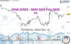 DOW JONES - MINI DJ30 FULL0625 - 1H
