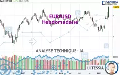 EUR/USD - Weekly