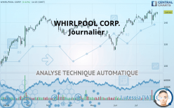 WHIRLPOOL CORP. - Journalier