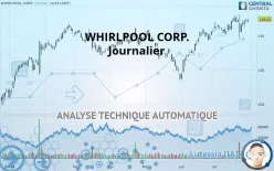 WHIRLPOOL CORP. - Journalier