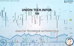 UNION TECH.INFOR. - 1H