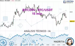 BITCOIN - BTC/USDT - 15 min.