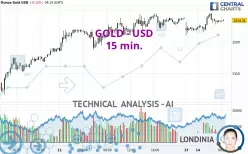 GOLD - USD - 15 min.