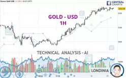 GOLD - USD - 1H