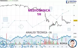 MEDIOBANCA - 1H