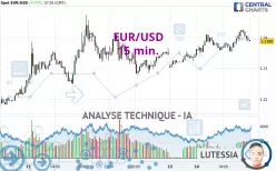 EUR/USD - 15 min.