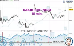 DAX40 PERF INDEX - 15 min.
