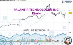 PALANTIR TECHNOLOGIES INC. - Diario