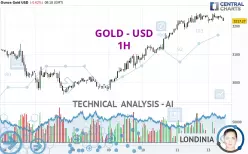 GOLD - USD - 1H