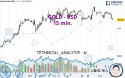 GOLD - USD - 15 min.