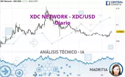 XDC NETWORK - XDC/USD - Diario