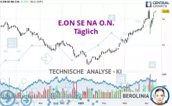 E.ON SE NA O.N. - Täglich