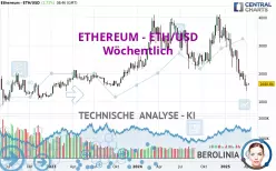 ETHEREUM - ETH/USD - Hebdomadaire