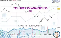 21SHARES SOLANA ETP USD - 1H