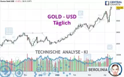 GOLD - USD - Dagelijks