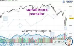S&amp;P500 INDEX - Täglich