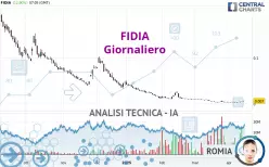 FIDIA - Giornaliero