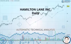 HAMILTON LANE INC. - Daily