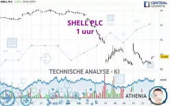 SHELL PLC - 1 uur