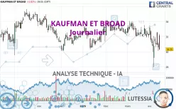KAUFMAN ET BROAD - Journalier