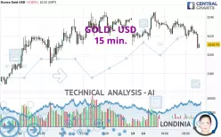 GOLD - USD - 15 min.