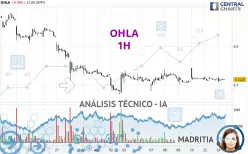 OHLA - 1H