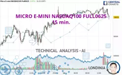 MICRO E-MINI NASDAQ100 FULL0625 - 15 min.
