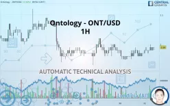 ONTOLOGY - ONT/USD - 1H