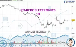 STMICROELECTRONICS - 1H